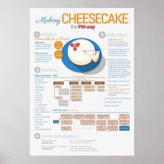 Projektledning: Cheesecake för en vän Poster