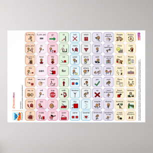 Proloquo US Core Ord Poster