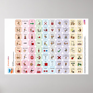 Proloquo US Core Ord Poster