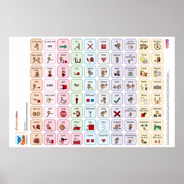 Proloquo US Core Ord Poster (Framsidan)