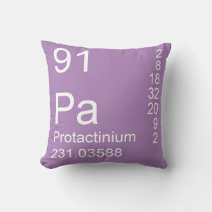 Protactinium Kudde