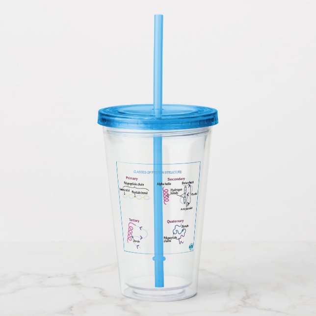 Proteinklasser Tumbler med lock + Straw Take Away Mugg (Framsida)