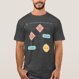 Protokoll för händelsundandragande - flödesschema  t shirt