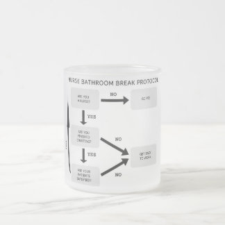 Protokoll för sjuksköterskabadrumavbrott frostad glasmugg