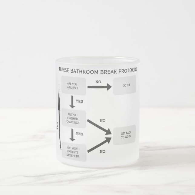 Protokoll för sjuksköterskabadrumavbrott frostad glasmugg (Center)