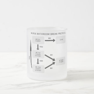 PROTOKOLL FÖR SJUKSKÖTERSKABADRUMAVBROTT FROSTAD GLASMUGG