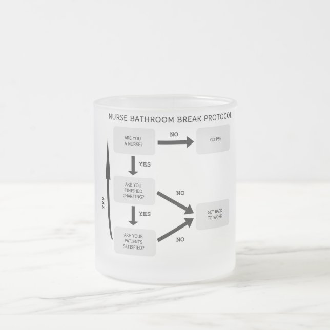 PROTOKOLL FÖR SJUKSKÖTERSKABADRUMAVBROTT FROSTAD GLASMUGG (Center)