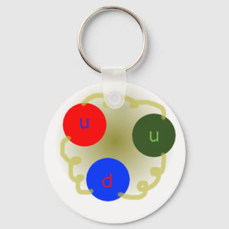 Proton Keychain Nyckelring