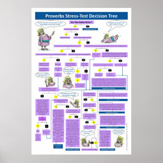 Proverbs Stressa Test Decision Träd Poster