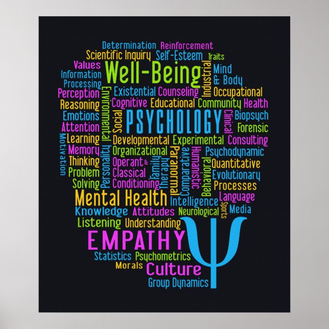 PSYCHOLOGY Ord Cloud poster (Framsidan)