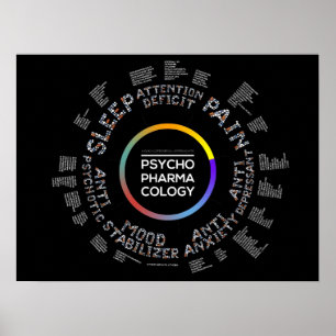 Psykofarmakologi Poster