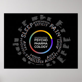 Psykofarmakologi Poster