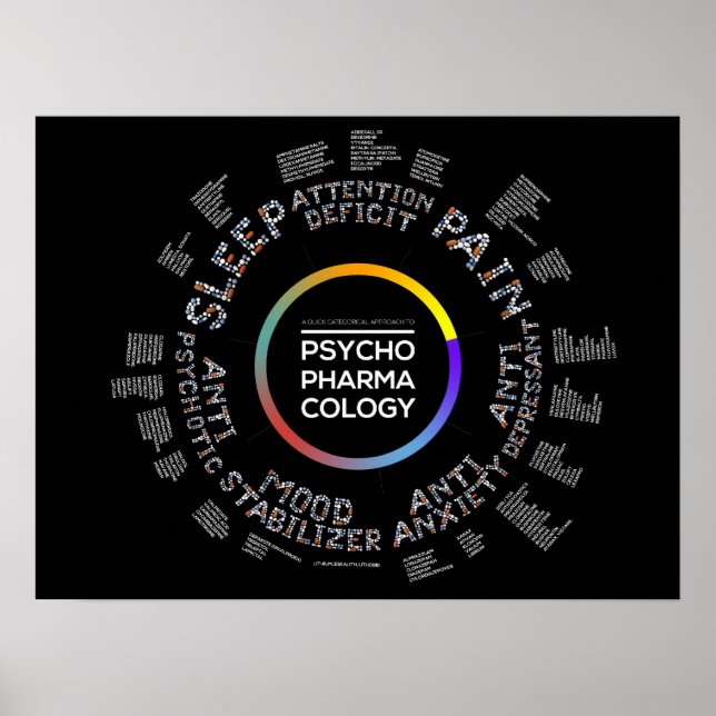 Psykofarmakologi Poster (Framsidan)