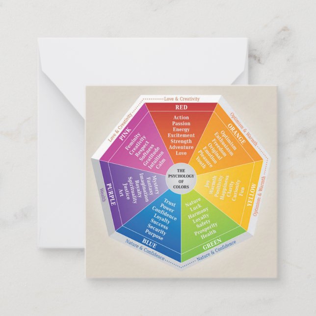 Psykologi för Färg Wheel - diagram flerfärgat Anteckningskort (Framsida)
