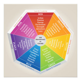 Psykologi för Färg Wheel - diagram flerfärgat Fototryck