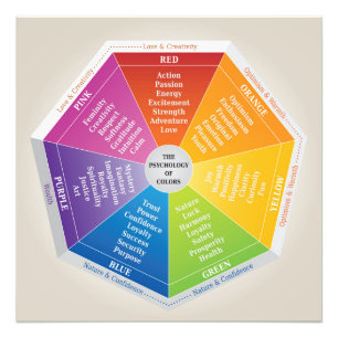 Psykologi för Färg Wheel - diagram flerfärgat Fototryck