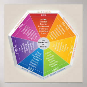 Psykologi för Färg Wheel - diagram - flerfärgat Poster