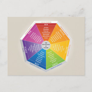 Psykologi för Färger Wheel - diagram flerfärgat Vykort