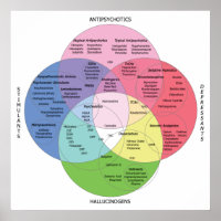 Psykotrop Drug Chart