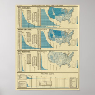 Publications Poster