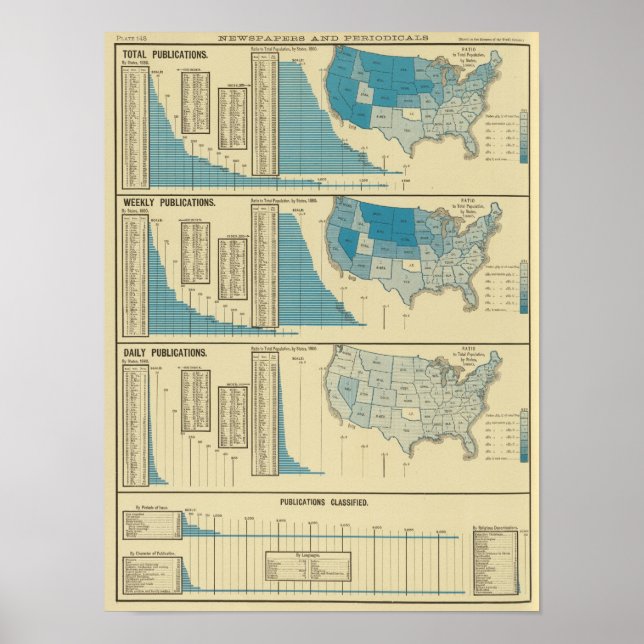 Publications Poster (Framsidan)