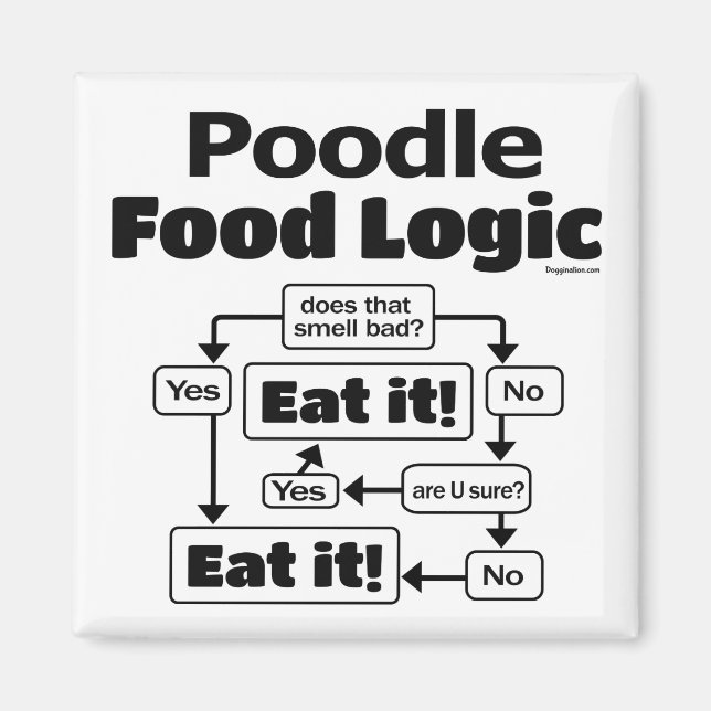 Pudel Food Logic Magnet (Framsidan)
