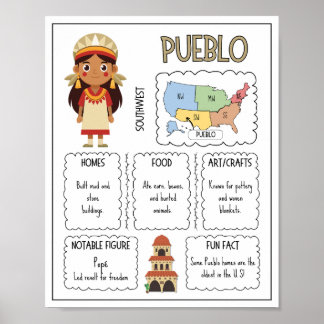 Pueblo Native American Stam Classroom Affisch
