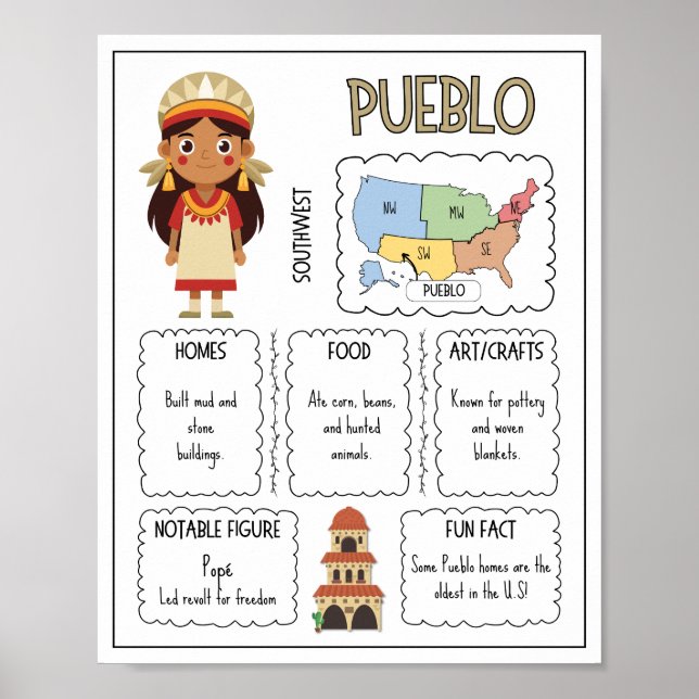Pueblo Native American Stam Classroom Affisch (Framsidan)