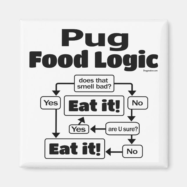 Pug Food Logic Magnet (Framsidan)