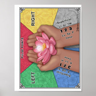 Pulsdiagram för anteckningsbok poster