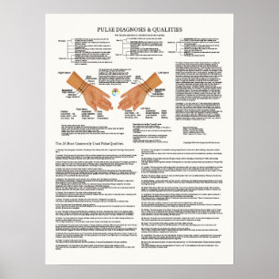 Pulsera diagnosakupunktur kartlägger poster