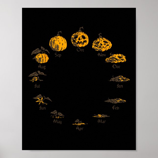 Pumpkin Life Cycle for Thanksgiving Halloween Cost Poster (Framsidan)