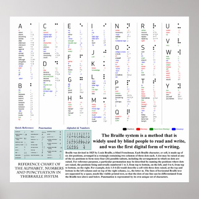 Punktdiagram med alfabet Numbers interpunktion Poster (Framsidan)
