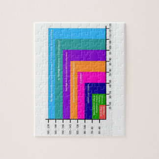 pussel i blodtrycksschemat