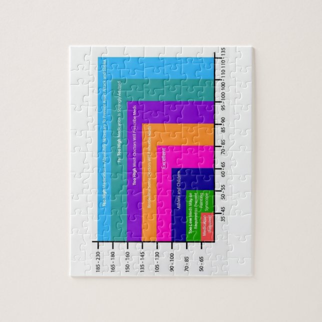 pussel i blodtrycksschemat  (Vertikal)