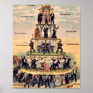 Pyramid i kapitalistiska system poster
