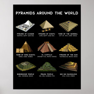 Pyramider i världsarkeologiska civilisationer poster