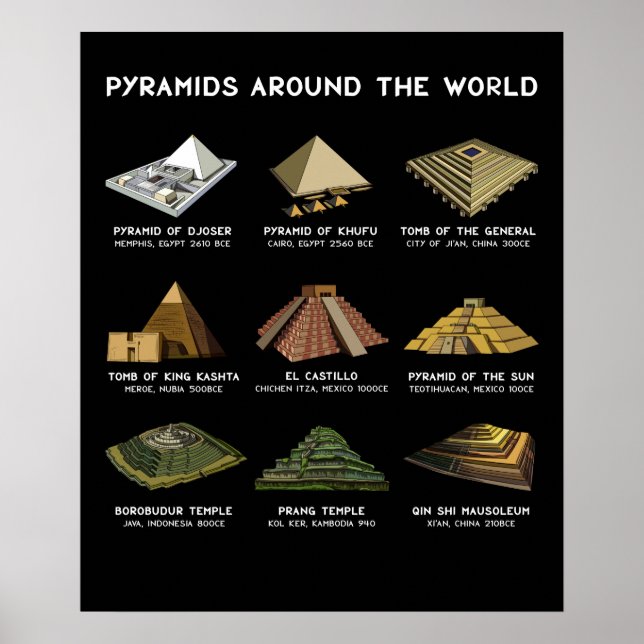 Pyramider i världsarkeologiska civilisationer poster (Framsidan)