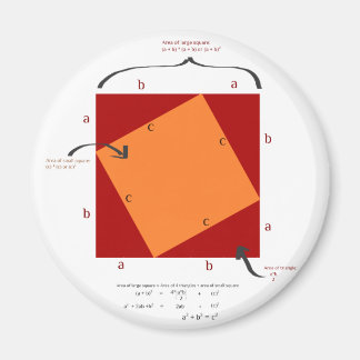 Pythagoras demonstration - matematik är vacker. magnet