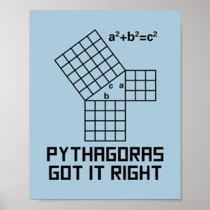 Pythagoras Har Höger Math Poster