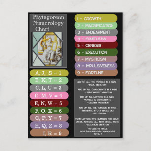 Pythagorean Numerology Brev Meanings Diagram Vykort