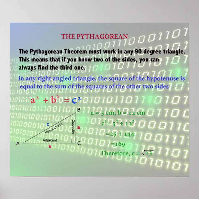 Pythagorean Poster (Framsidan)