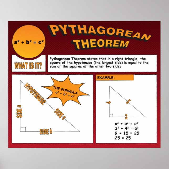 Pythagorean Theorem Poster (Framsidan)