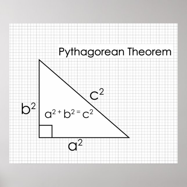 Pythagorean Theorem Poster *UPPDATERAD * (Framsidan)