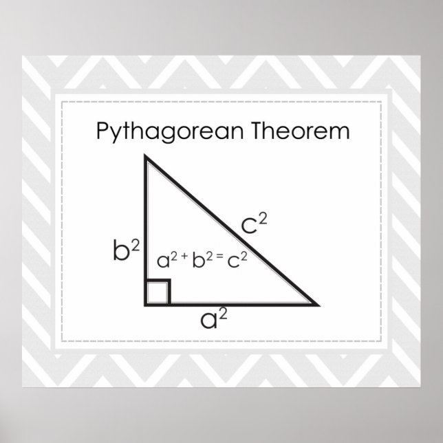 Pythagorean Theorem *UPPDATERAD * Poster (Framsidan)