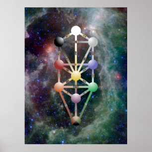 Qabala, Livets träd Poster