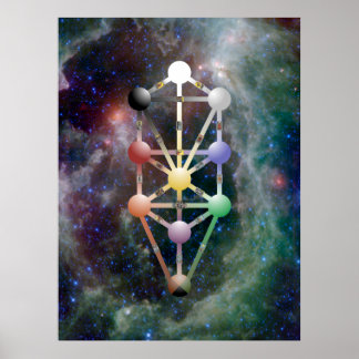 Qabala, Livets träd Poster