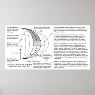 Quantum mekaniker Multiverse Omega pekar Poster
