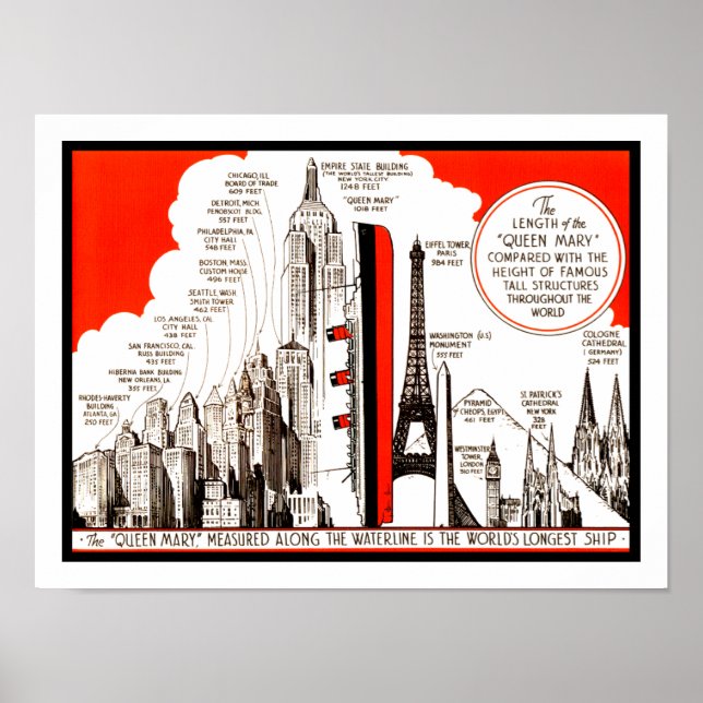 Queen Mary Comparison Chart Poster (Framsidan)