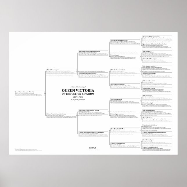 Queen Victoria Ancestry Chart Giant Poster (Framsidan)